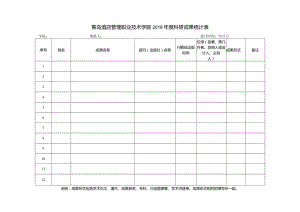 青岛酒店管理职业技术学院2018年度科研成果统计表.docx