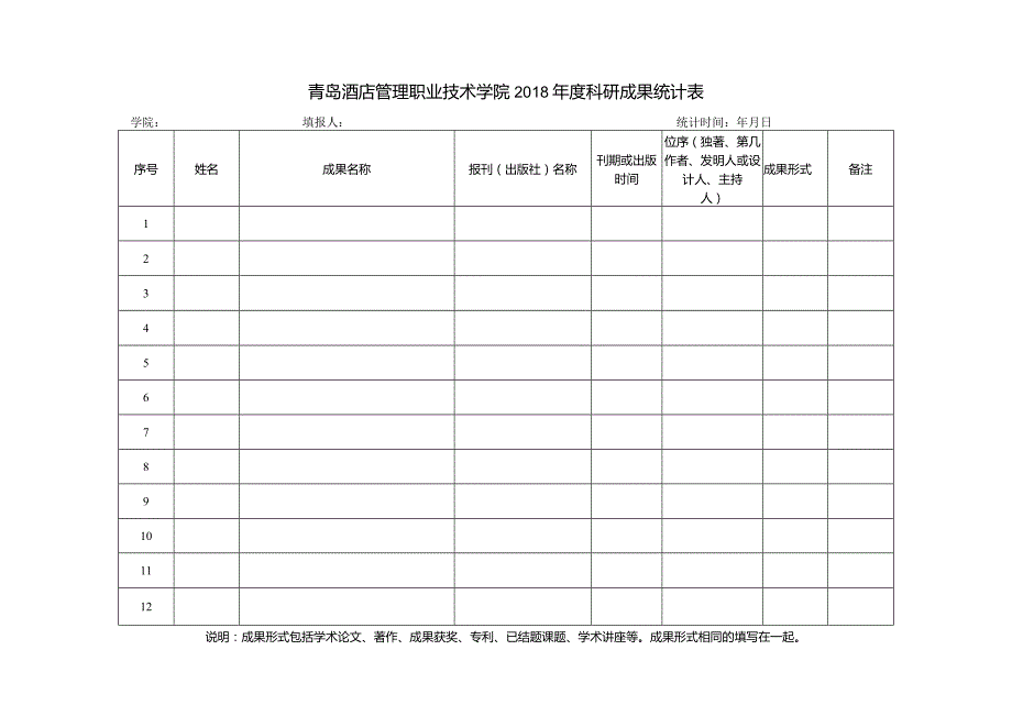 青岛酒店管理职业技术学院2018年度科研成果统计表.docx_第1页