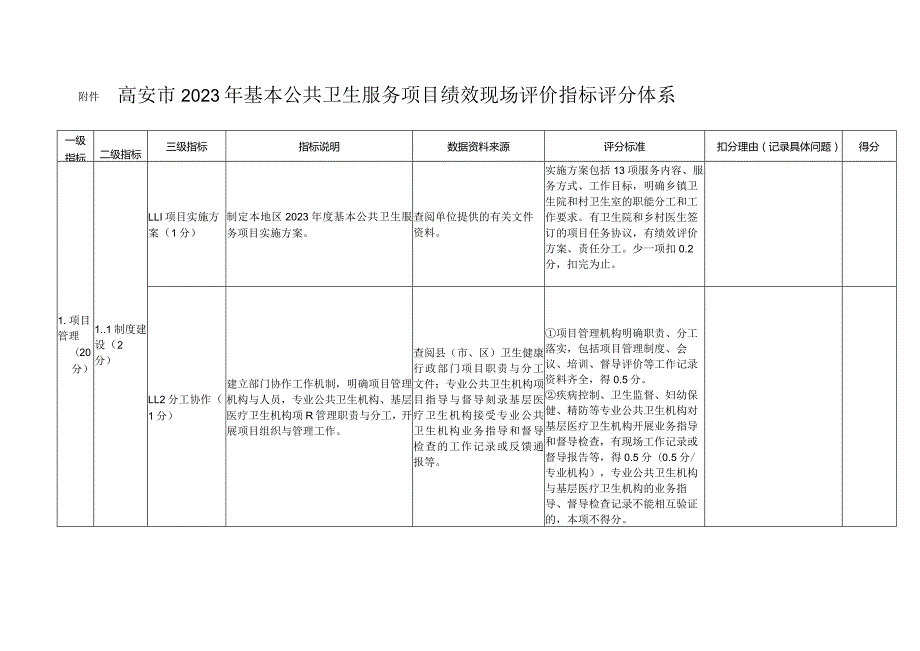 高安市2023年基本公共卫生服务项目绩效现场评价指标评分体系.docx_第1页