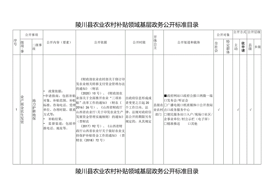 陵川县农业农村补贴领域基层政务公开标准目录.docx_第1页