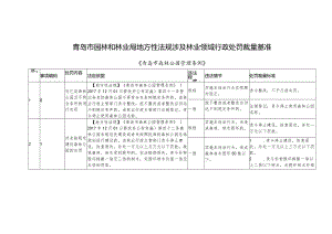 青岛市园林和林业局地方性法规涉及林业领域行政处罚裁量基准.docx