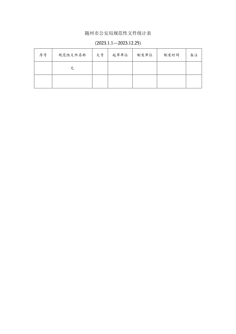 随州市公安局规范性文件统计表.docx_第1页