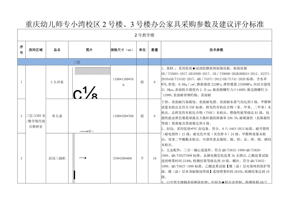 重庆幼儿师专小湾校区2号楼、3号楼办公家具采购参数及建议评分标准.docx_第1页