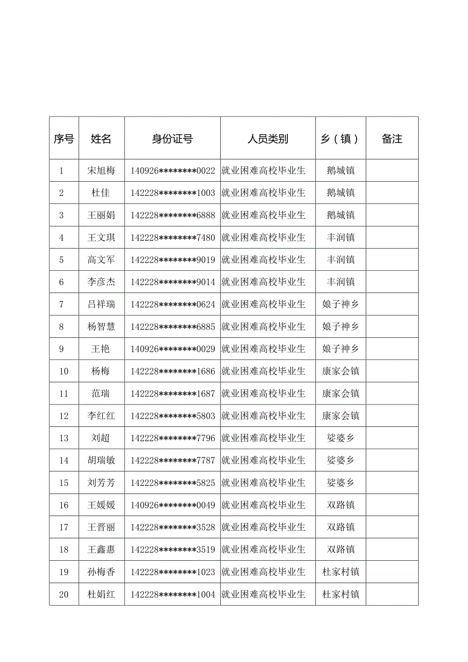 静乐县乡镇就业服务站拟录用人员花名表.docx_第1页