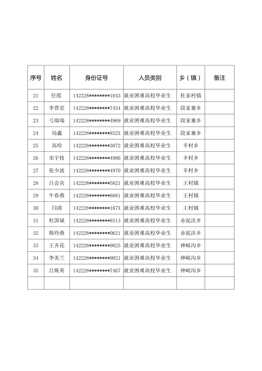 静乐县乡镇就业服务站拟录用人员花名表.docx_第2页