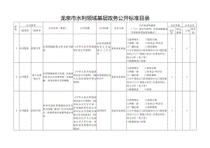 龙泉市水利领域基层政务公开标准目录.docx