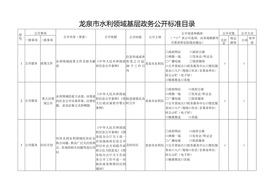 龙泉市水利领域基层政务公开标准目录.docx_第1页