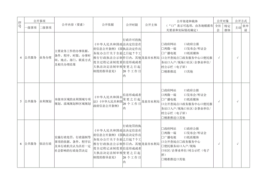 龙泉市水利领域基层政务公开标准目录.docx_第2页