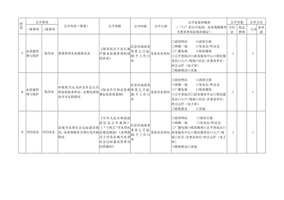 龙泉市水利领域基层政务公开标准目录.docx_第3页