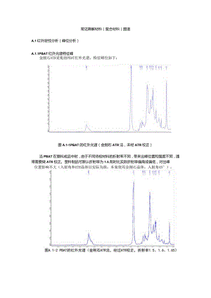 常见降解材料（复合材料）图谱.docx