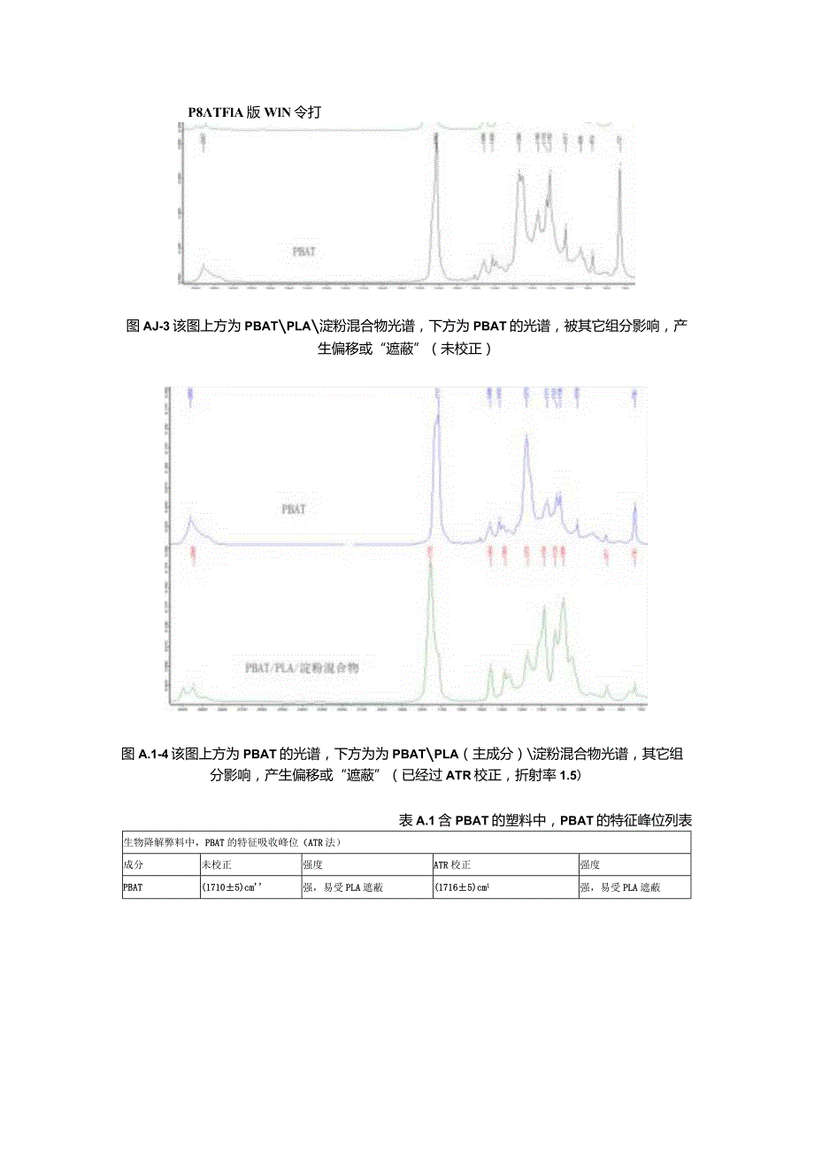 常见降解材料（复合材料）图谱.docx_第2页