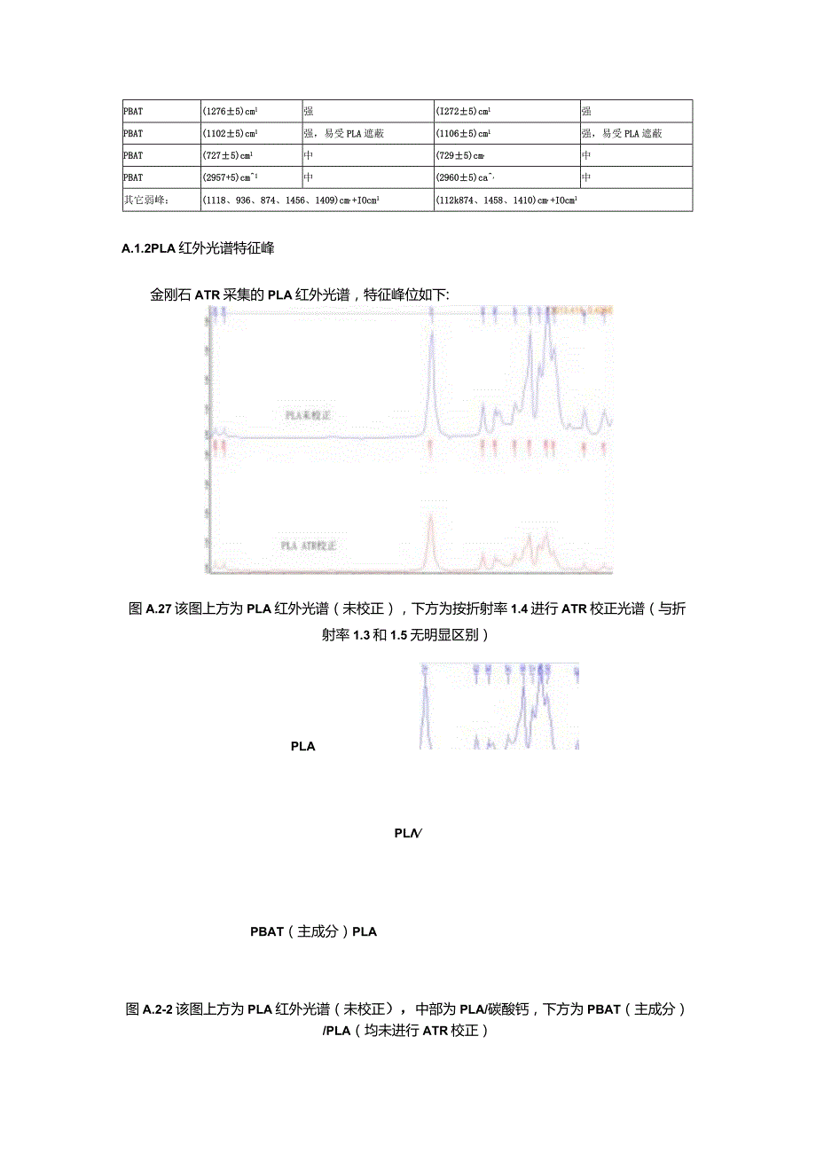 常见降解材料（复合材料）图谱.docx_第3页