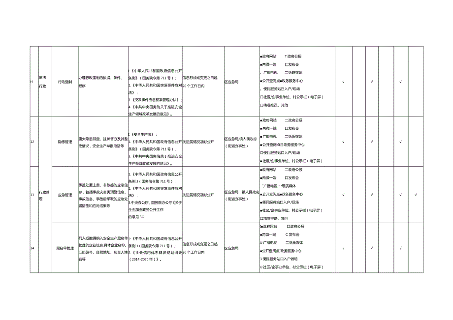 重庆市渝北区安全生产领域基层政务公开标准目录.docx_第3页