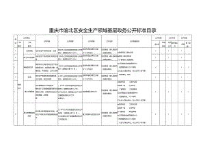 重庆市渝北区安全生产领域基层政务公开标准目录.docx