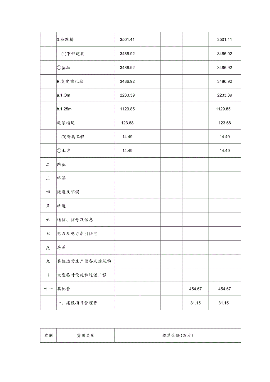 银川至西安铁路河东机场段1号隧道与2号隧道连接工程概算对照表.docx_第3页