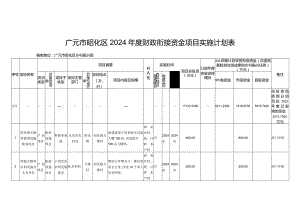 广元市昭化区2024年度财政衔接资金项目实施计划表.docx