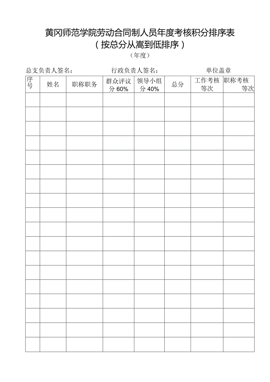 黄冈师范学院劳动合同制人员年度考核积分排序表.docx_第1页