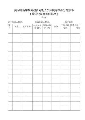 黄冈师范学院劳动合同制人员年度考核积分排序表.docx