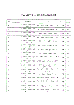 张掖市职工门诊统筹定点零售药店备案表.docx