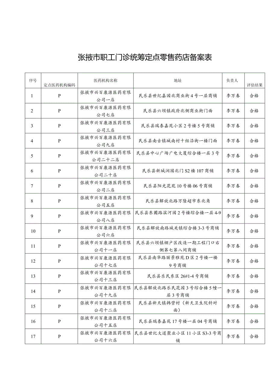 张掖市职工门诊统筹定点零售药店备案表.docx_第1页