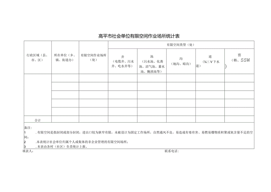 高平市社会单位有限空间作业场所统计表.docx_第1页