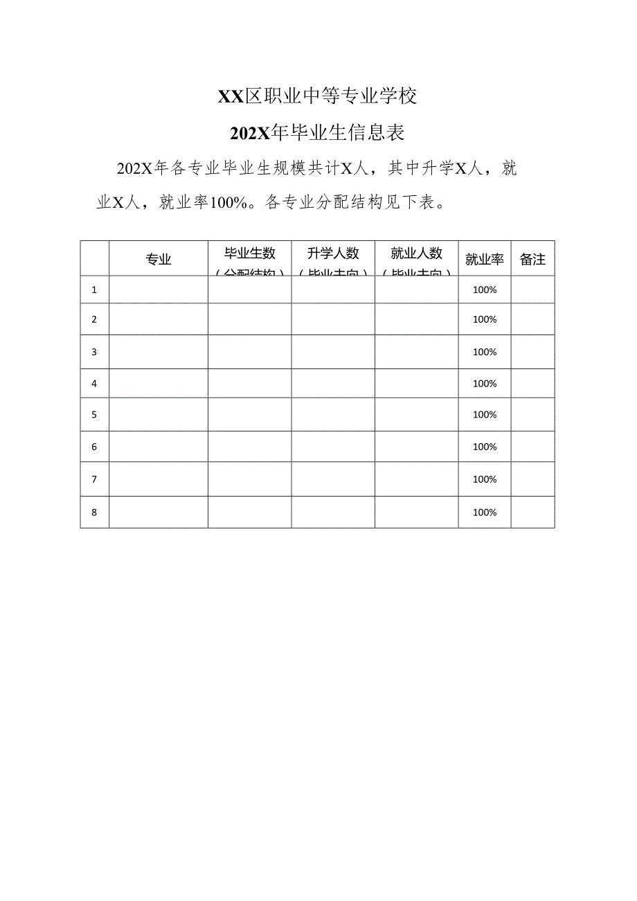 XX区职业中等专业学校202X年毕业生信息表（2024年）.docx_第1页