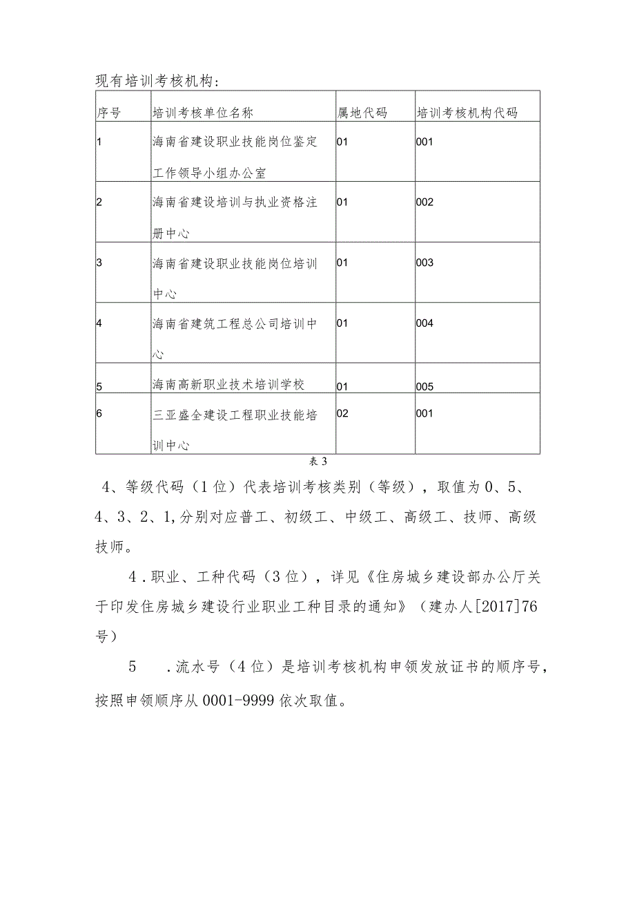 海南省住房城乡建设行业技能人员职业培训合格证编码规则.docx_第2页