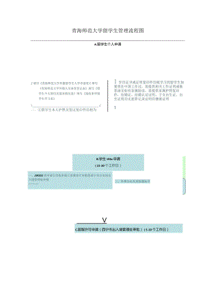 青海师范大学留学生管理流程图.docx