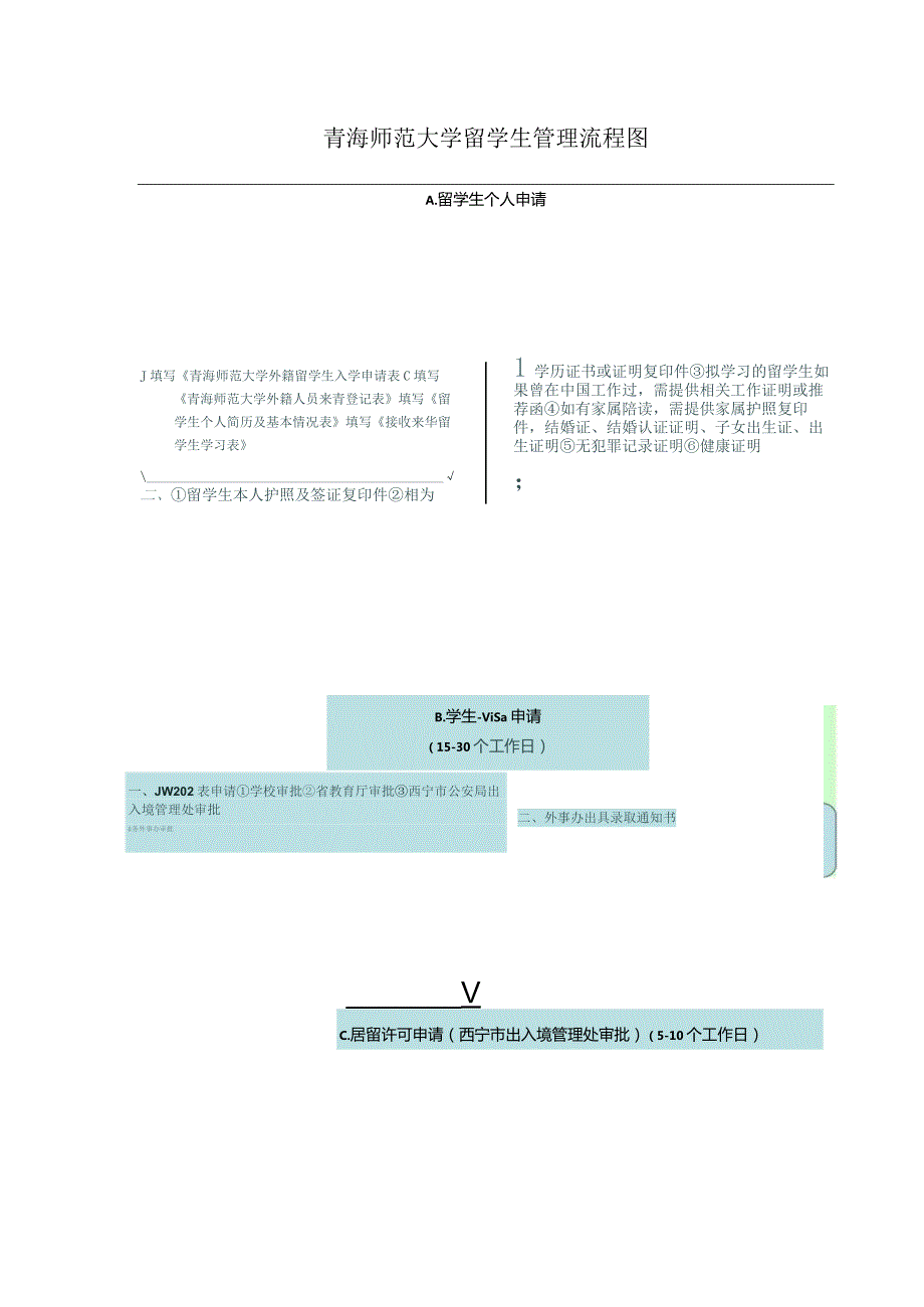 青海师范大学留学生管理流程图.docx_第1页