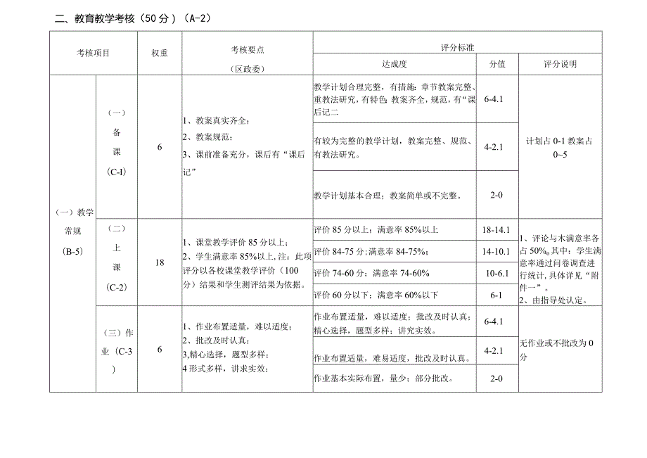 黄山一中教师工作考核标准.docx_第2页