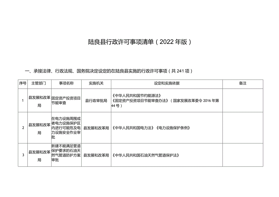 陆良县行政许可事项清单2022年版.docx_第1页