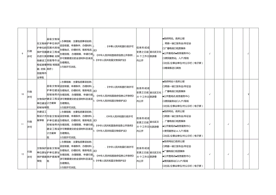 重庆市渝北区公共文化服务领域基层政务公开标准目录.docx_第3页