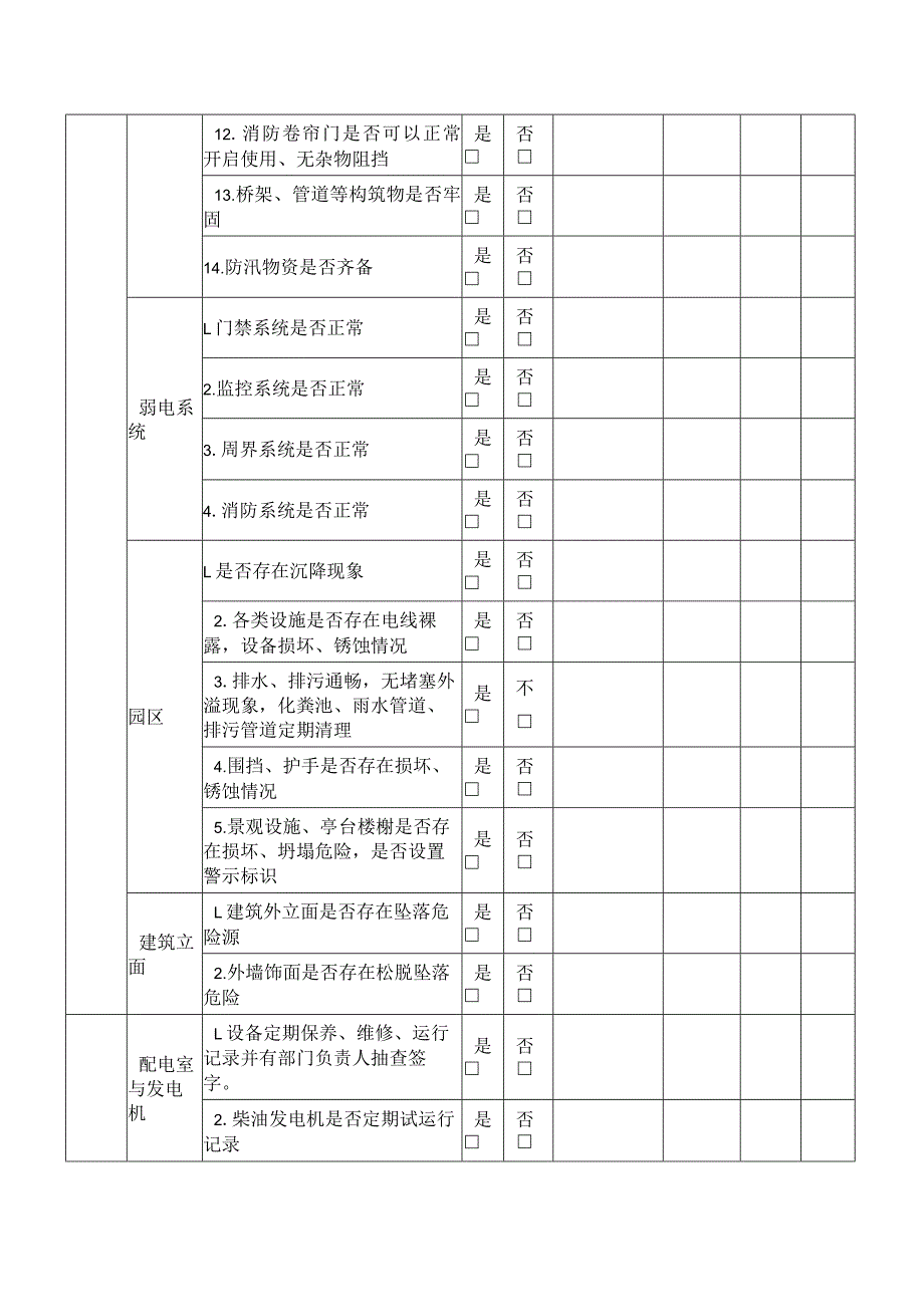 业委会小区物业服务安全检查表.docx_第3页