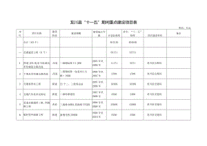 龙川县“十一五”期间重点建设项目表.docx