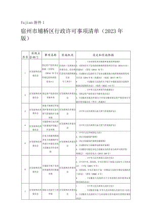 fujian宿州市埇桥区行政许可事项清单2023年版.docx