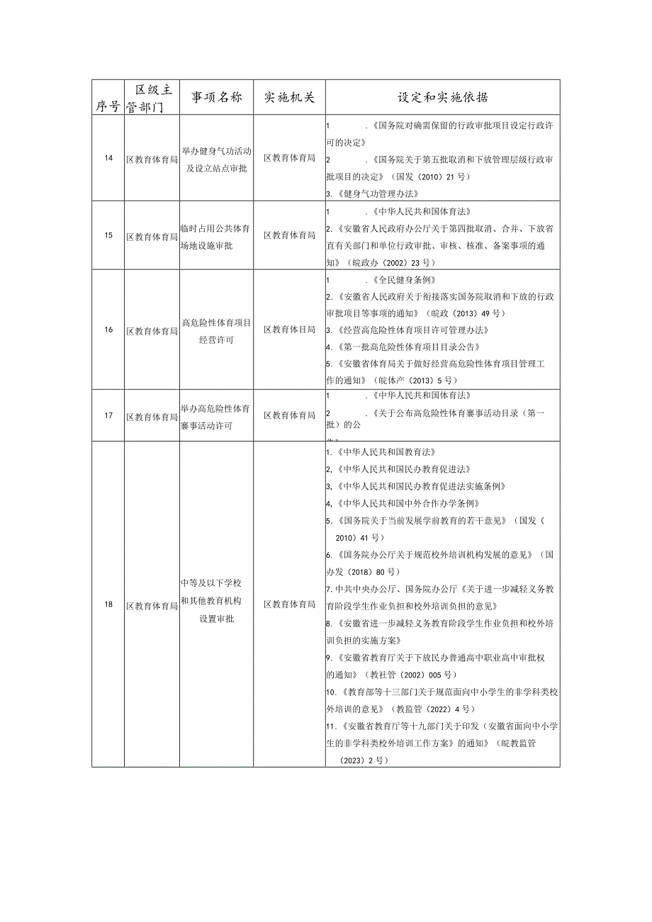 fujian宿州市埇桥区行政许可事项清单2023年版.docx_第3页