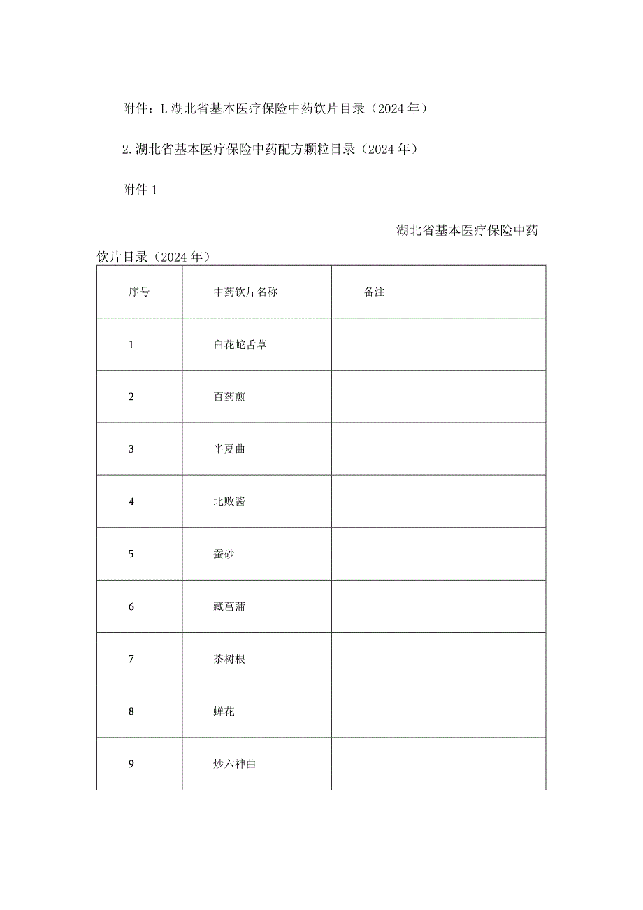《湖北省基本医疗保险中药饮片、中药配方颗粒目录（2024年）》.docx_第1页