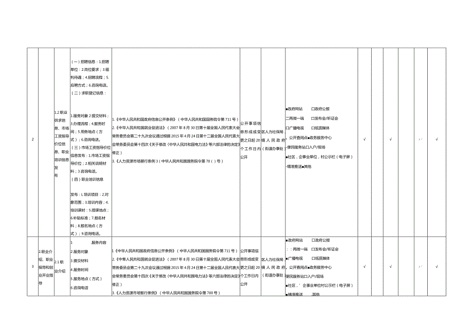 重庆市渝北区就业创业领域基层政务公开标准目录.docx_第2页