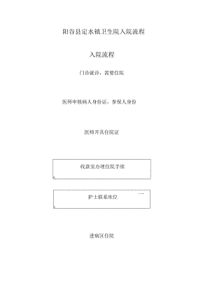 阳谷县定水镇卫生院入院流程入院流程.docx