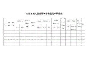 危险区域人员避险转移安置需求统计表.docx