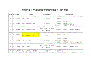 龙南市农业农村局行政许可事项清单2023年版.docx