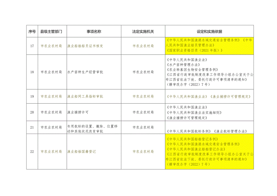 龙南市农业农村局行政许可事项清单2023年版.docx_第3页