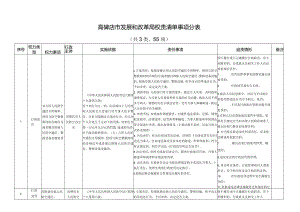 高碑店市发展和改革局权责清单事项分表共3类、55项.docx