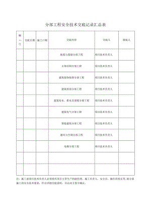 分部工程安全技术交底记录汇总表.docx