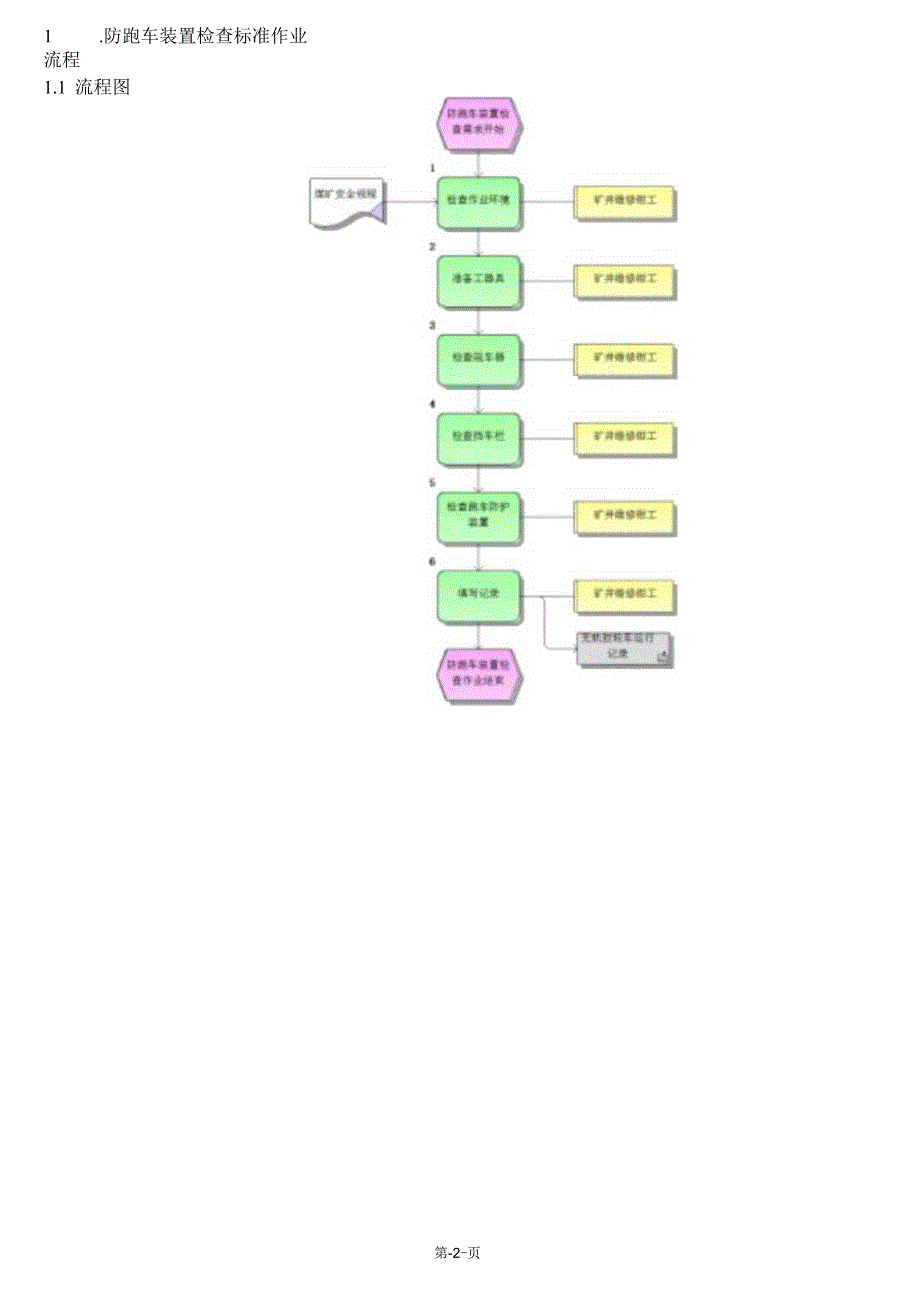 防跑车装置检查标准作业流程.docx_第2页