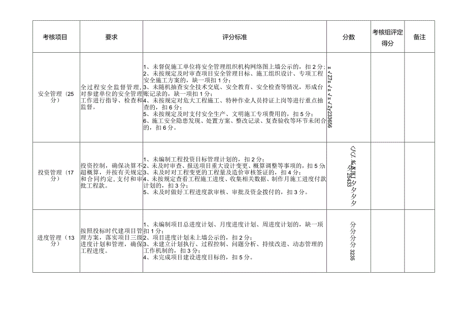 代建项目现场巡查表.docx_第2页