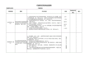 代建项目现场巡查表.docx