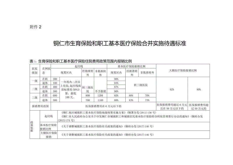 铜仁市生育津贴申领表.docx_第2页