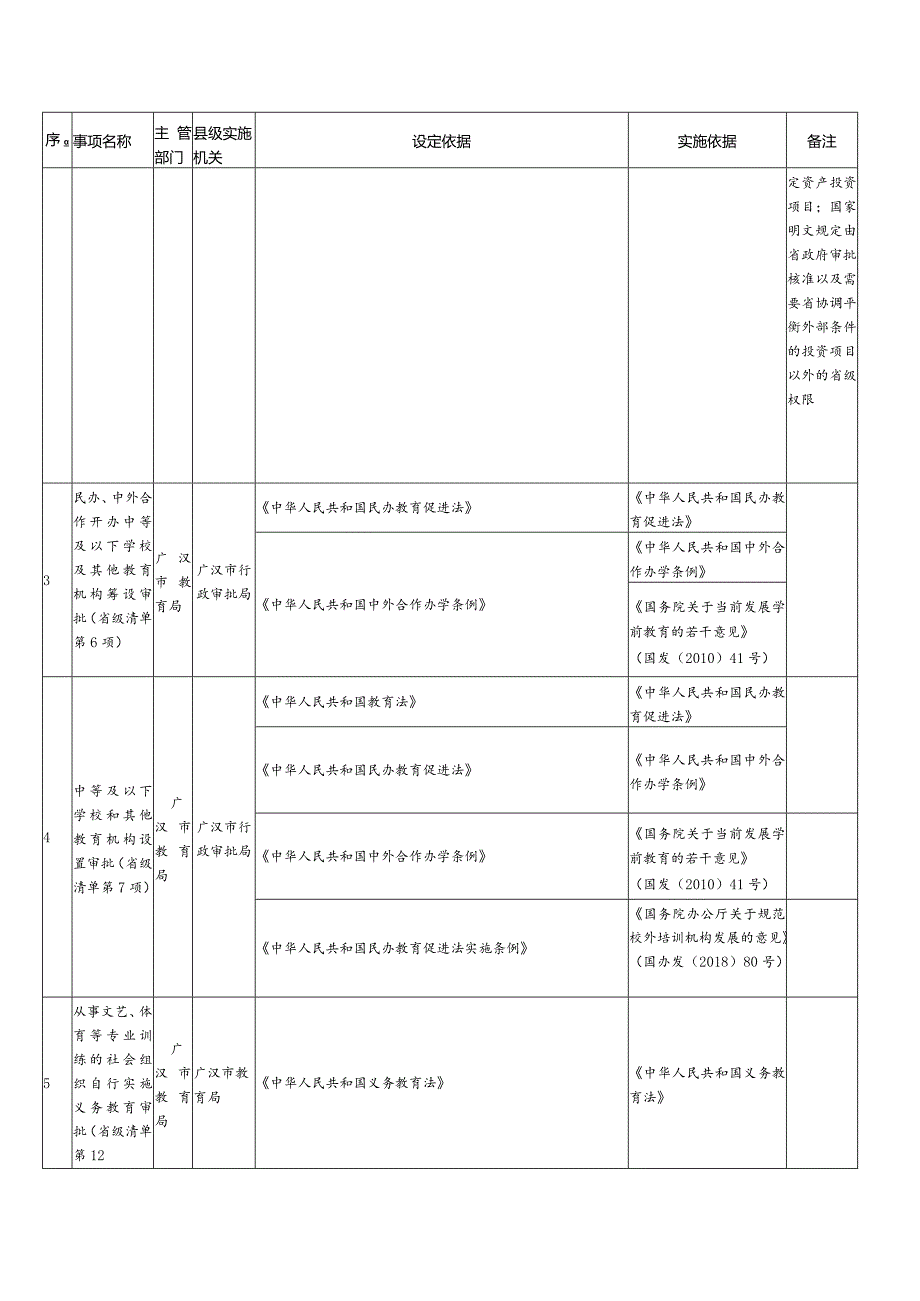 广汉市行政许可事项清单2022年版.docx_第2页