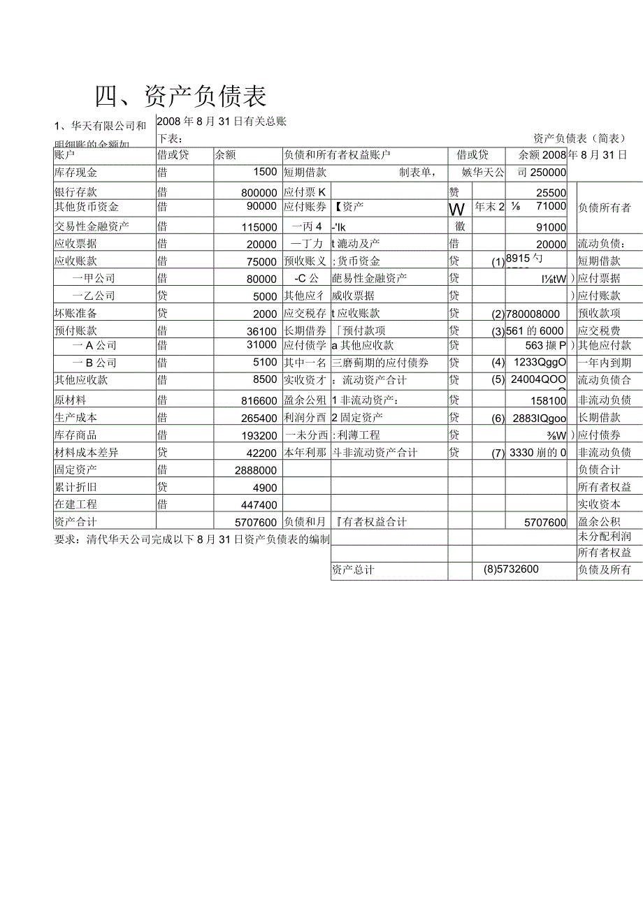 资产负债表格练习题新.docx_第1页